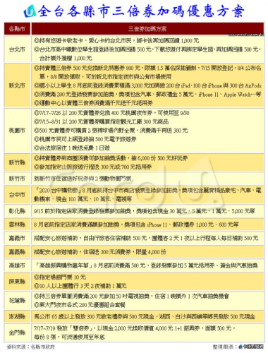 收錄縣市三倍券優惠 抽豪宅汽車加送千元-高雄汽車借款高信當舖10分鐘放款