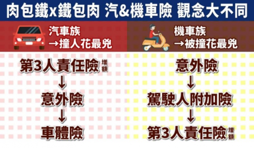 汽車族保單大檢視!這三種駕駛要當心?-高雄汽車借款,高信當舖