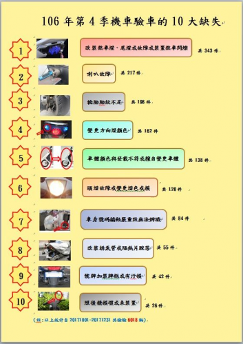 耍帥亂改機車燈 當心遭重罰9600元!-高雄機車借款,高信當舖,高雄免留車