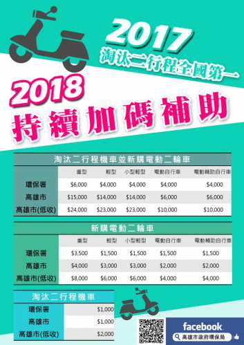 高雄淘汰二行程機車 把握最後加碼補助機會-高機車借款,高信合法當舖