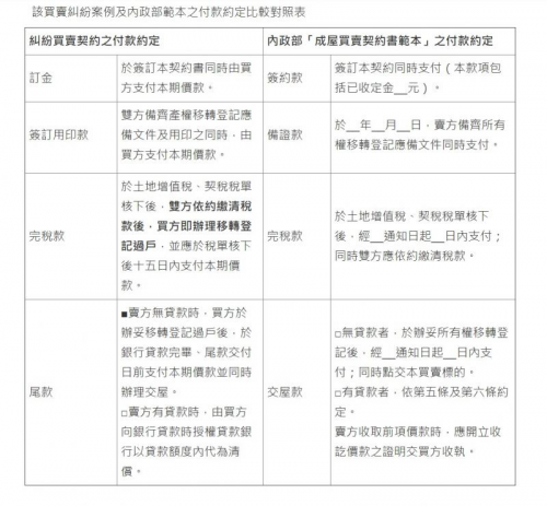 假買房真詐財頻傳 北市地政局提醒民眾注意-高信當舖,高雄合法當舖
