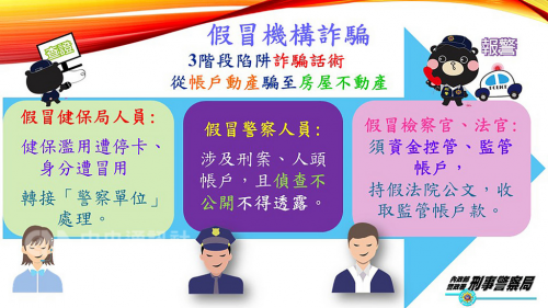 高雄當舖高信當舖關心您-假檢警詐騙進階至房產 謹記詐騙關鍵字