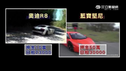出租「超跑」竟成肉票！還有人開去當掉 業者超怕啊-高雄合法當舖,高信當舖