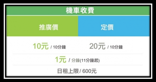 【還買什麼機車】租iRent電動機車每分鐘只要1塊錢-高雄機車借款免留車,高信當舖