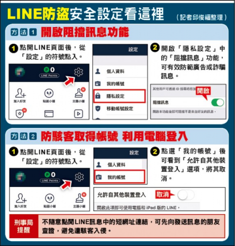 LINE借錢常有詐 中老年最易上當-高雄免留車借款高信當舖服務最好