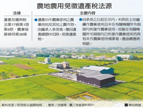 繼承農地5年內沒維持農用 被追稅3百萬-高信高雄農地借款靈活運用資金