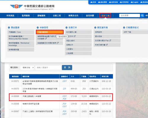 誰開車誰負責!快來申請登錄車輛主要駕駛人-高信當舖高雄汽車借款免留車